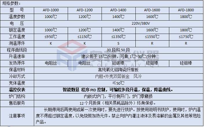 小型臺(tái)式陶瓷高溫實(shí)驗(yàn)室馬弗爐