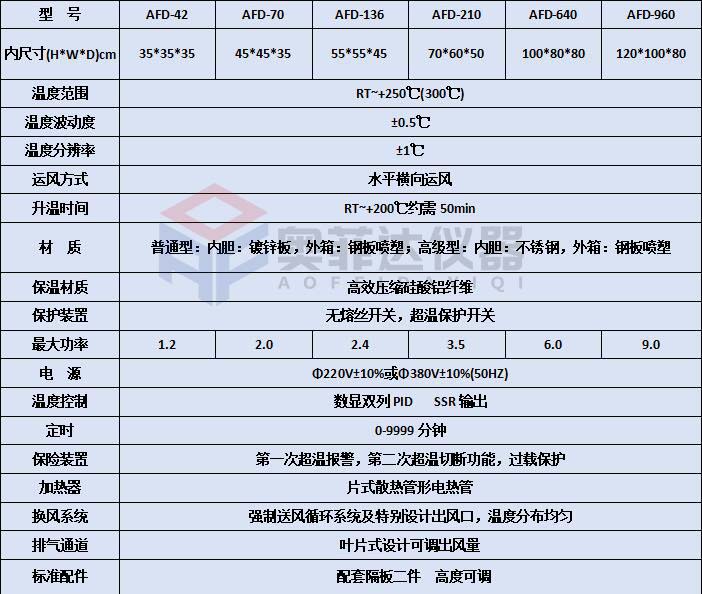 鼓風(fēng)干燥箱溫度過(guò)沖解決辦法