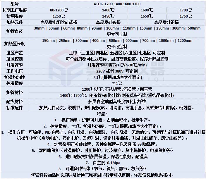 如何安全正確的操作管式電爐