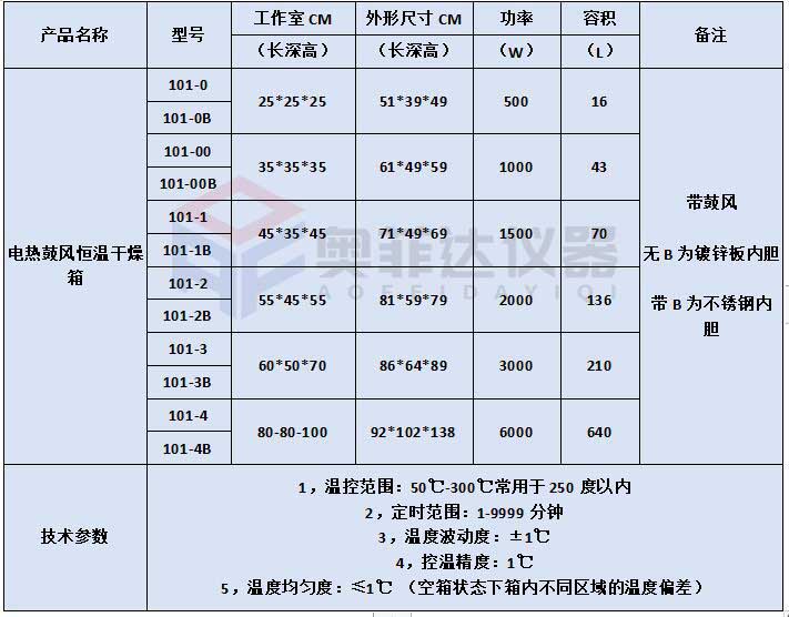 鼓風干燥箱溫控儀表各項功能設(shè)置