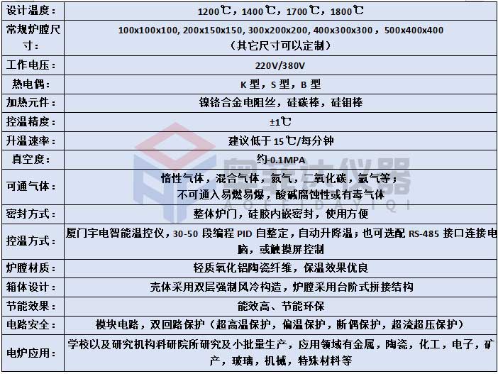 大連民族大學匡老師訂購1200度箱式氣氛爐