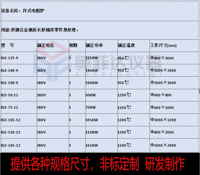 井式熱處理爐電阻爐的分類(lèi)與特點(diǎn)