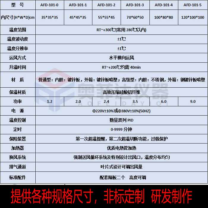 電熱鼓風(fēng)干燥箱時間應(yīng)該怎么設(shè)置