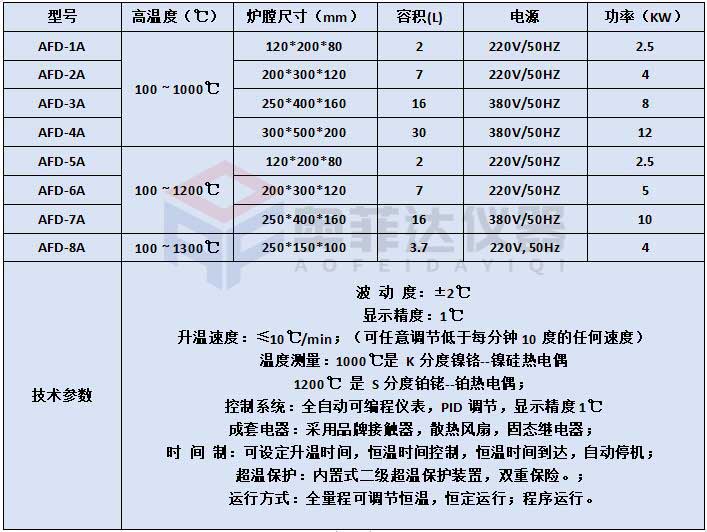 高鋁磚質(zhì)量的好壞該如何檢驗