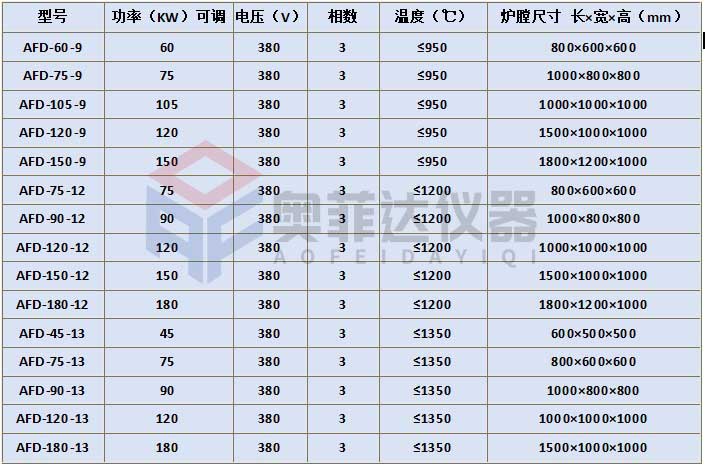 鑄鋼件使用熱處理電爐設(shè)備注意事項