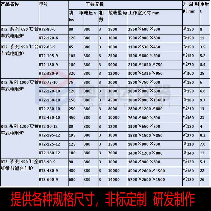 臺(tái)式爐金屬熱處理非標(biāo)定制多段編程