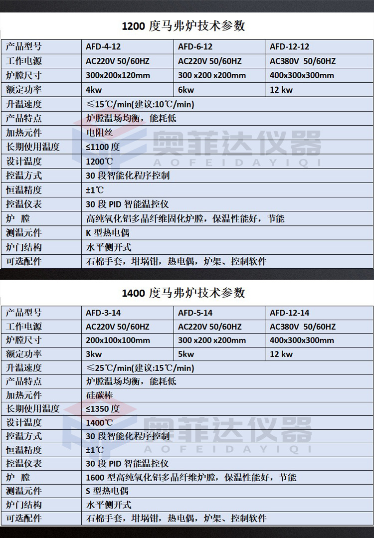 如何為客戶定制特殊需求的馬弗爐？