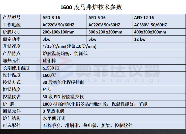 如何為客戶定制特殊需求的馬弗爐？