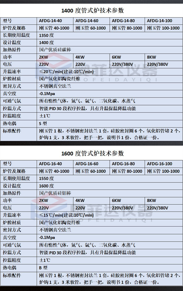 定制開(kāi)啟式管式爐 多溫區(qū)管式氣氛爐