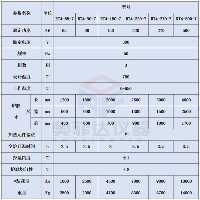 RT4系列低溫臺車爐650度