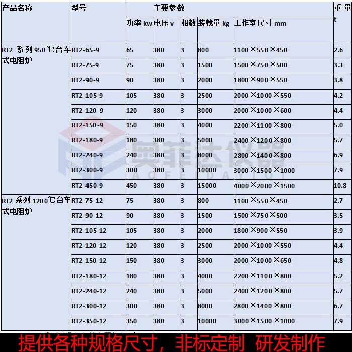 臺車式高溫電爐的結構及特點